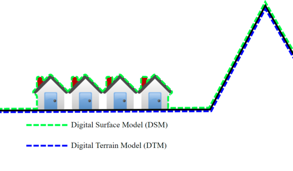 مقایسه رویه‌های DSM و DTM